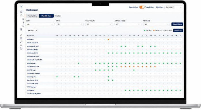 Portfolio A — DGR Reporting Completeness Dashboard