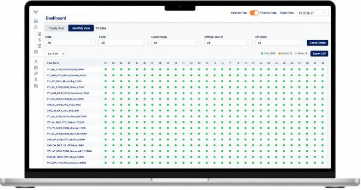 Portfolio B — DGR Reporting Completeness Dashboard